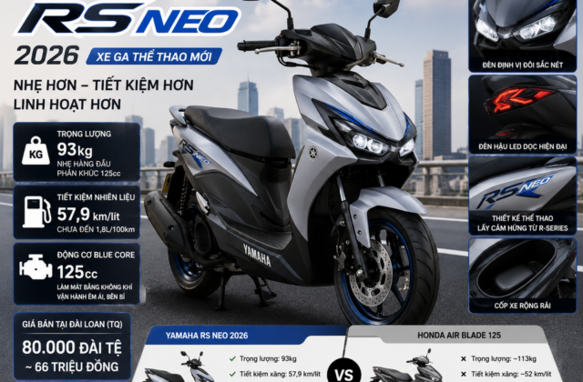 Đánh Giá Chi Tiết Xe Tay Ga Yamaha RS NEO 2026 So Với Air Blade