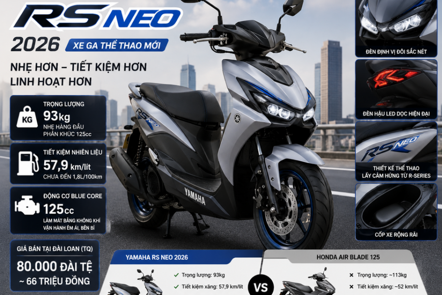 Đánh Giá Chi Tiết Xe Tay Ga Yamaha RS NEO 2026 So Với Air Blade